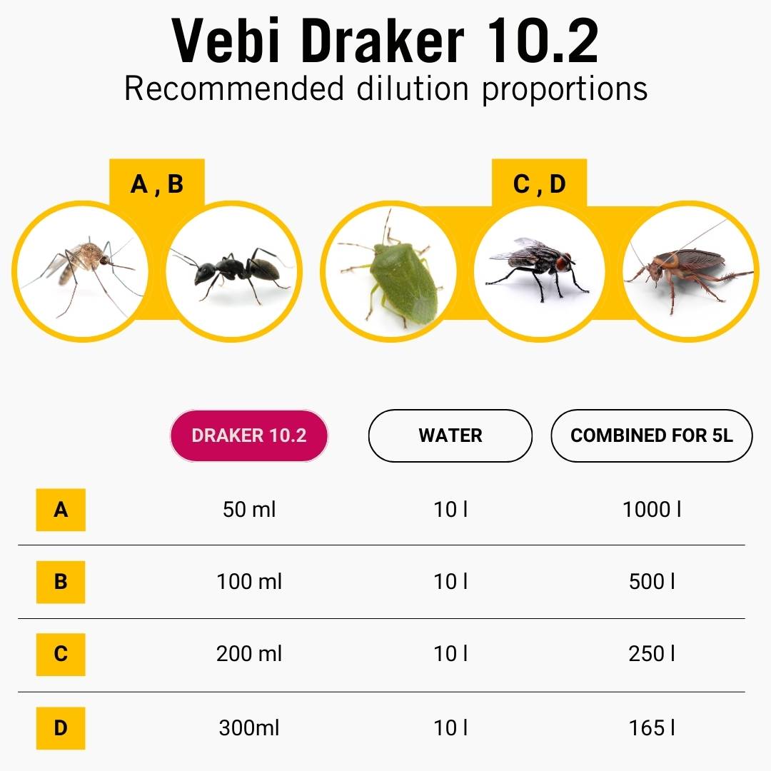 Vebi insekticid Draker 10,2 5l