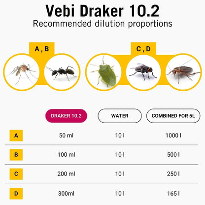 Vebi insekticid Draker 10,2 5l